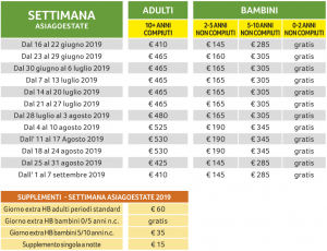 settimana prezzi vecchia stazione