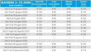 prezzi asiagoestate per il week end 2020 bambini 5-10 anni